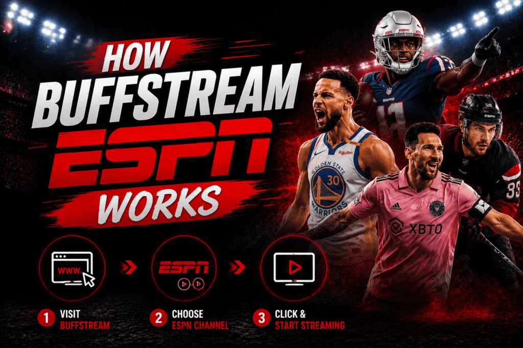 Buffstreams ESPN 2026: Free Streams, ESPN Plan Breakdown and Honest Comparison 2 buffstream espn